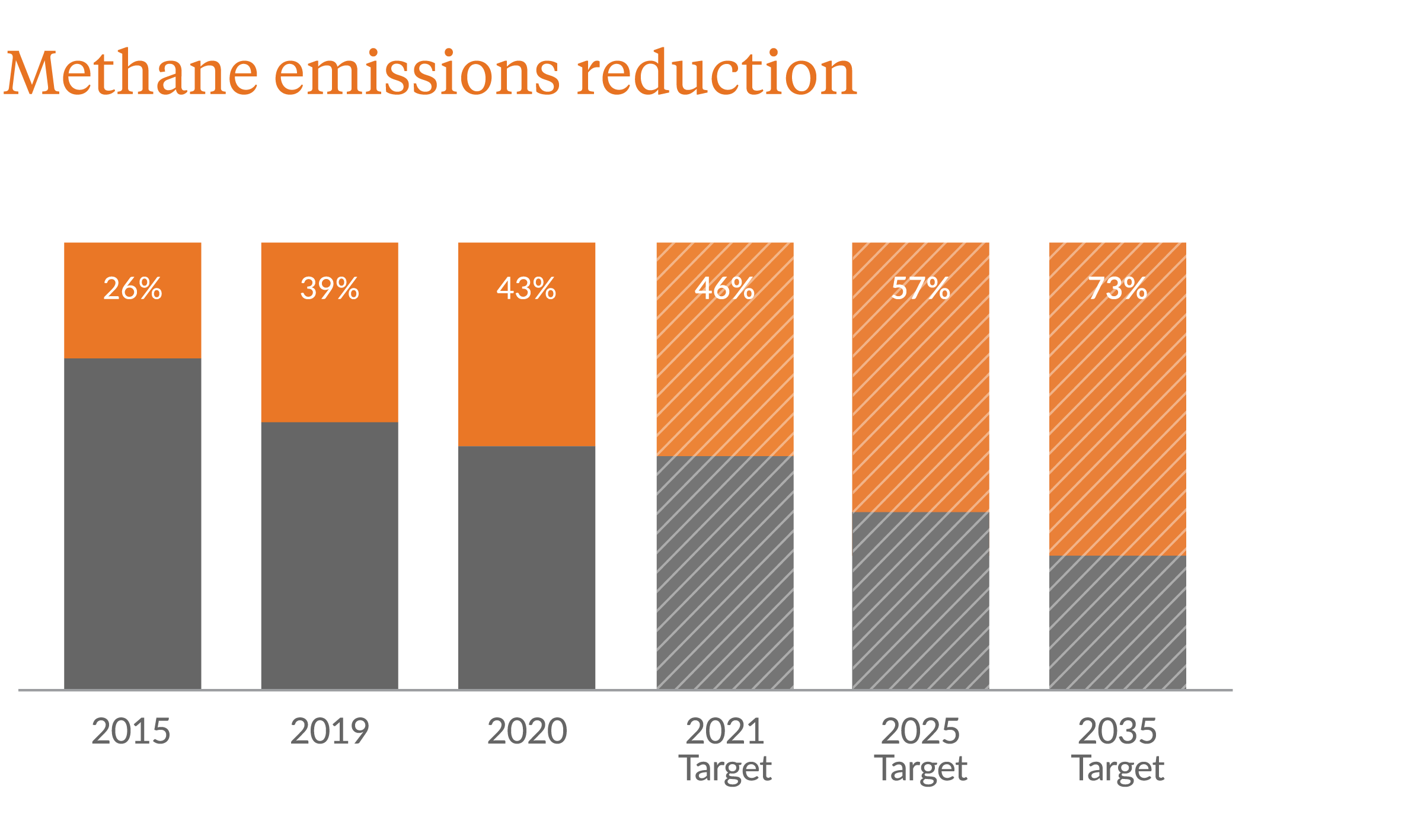 2021-Methane Emissions Reduction Chart